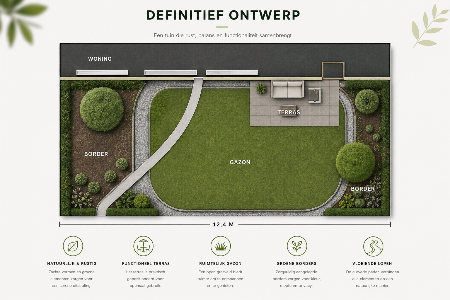 Voorbeeld van een definitief tuinontwerp met woning, terras, gazon, borders, bomen en gebogen paden.